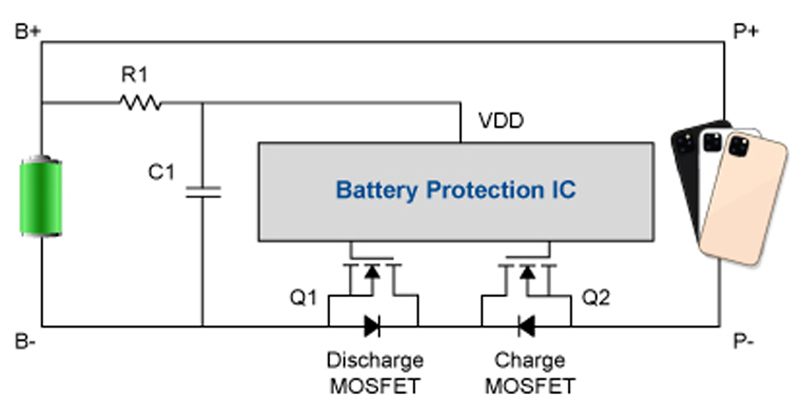 Application of Power MOSFET in Battery Management Charge-Discharge System