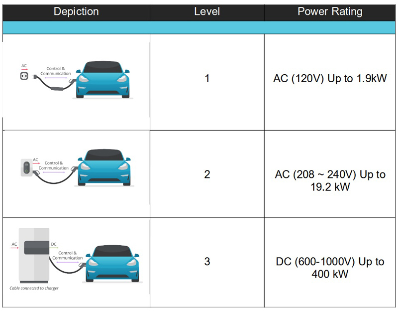 charger - Why are there two different output voltage ratings on some power supplies? and How it works? - Electrical Engineering Stack Exchange