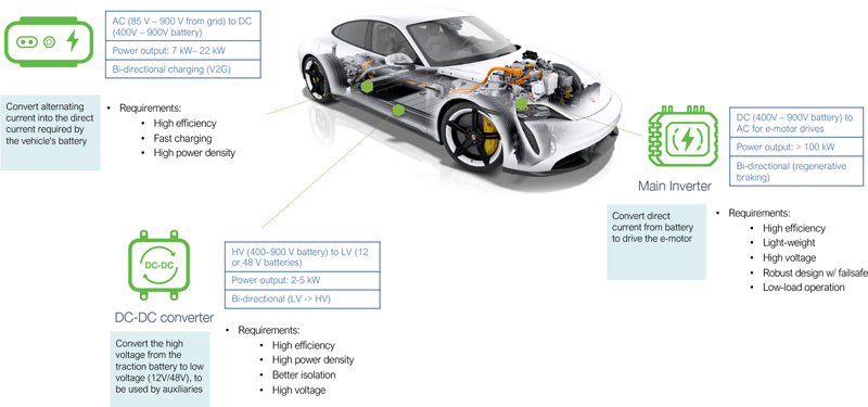 Driving Advanced Performance with Higher Reliability