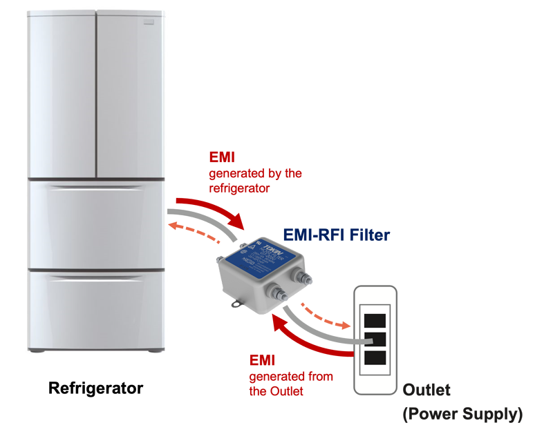 Compact Filter Saves Space in Three-Phase Power Applications