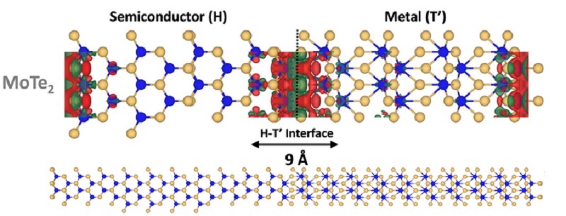 Piezoelectric Effect Could Power Miniature Nanoscale Sensors