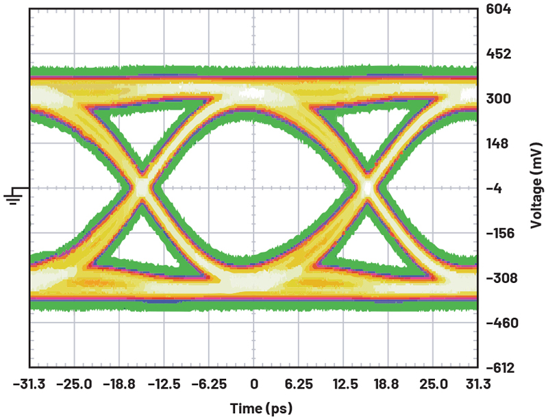 MEMS Switches Speed Test Capability and System Productivity