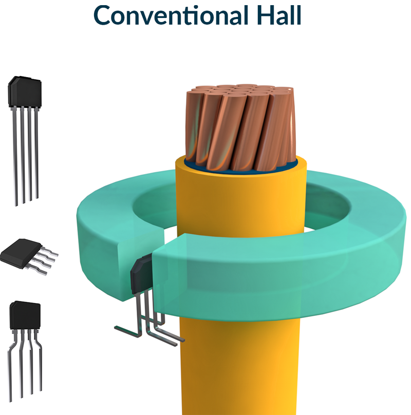 Accurate Current Sensing for Next-Generation EV Designs