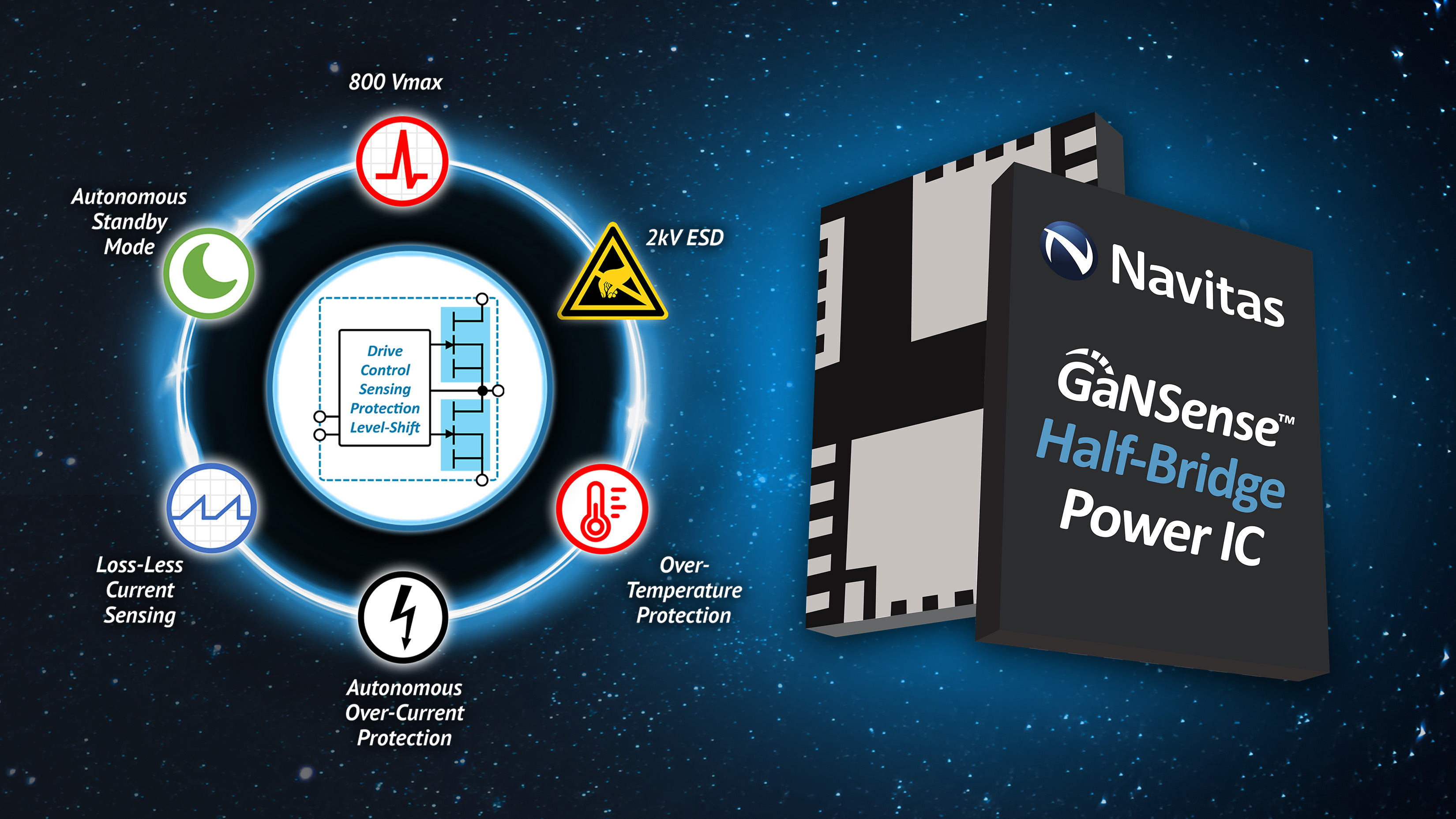 Navitas Releases Industry First GaNSense Half-Bridge Power ICs