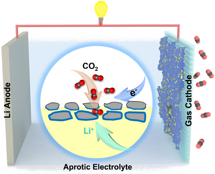 CityU Chemists Boost Eco-Friendly Battery Performance Using Catalysts with Unconventional Phase Nanostructures