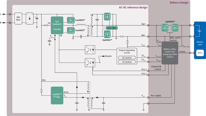 Bring Your Next Battery Charger Project to Life with Minimum Design Risks