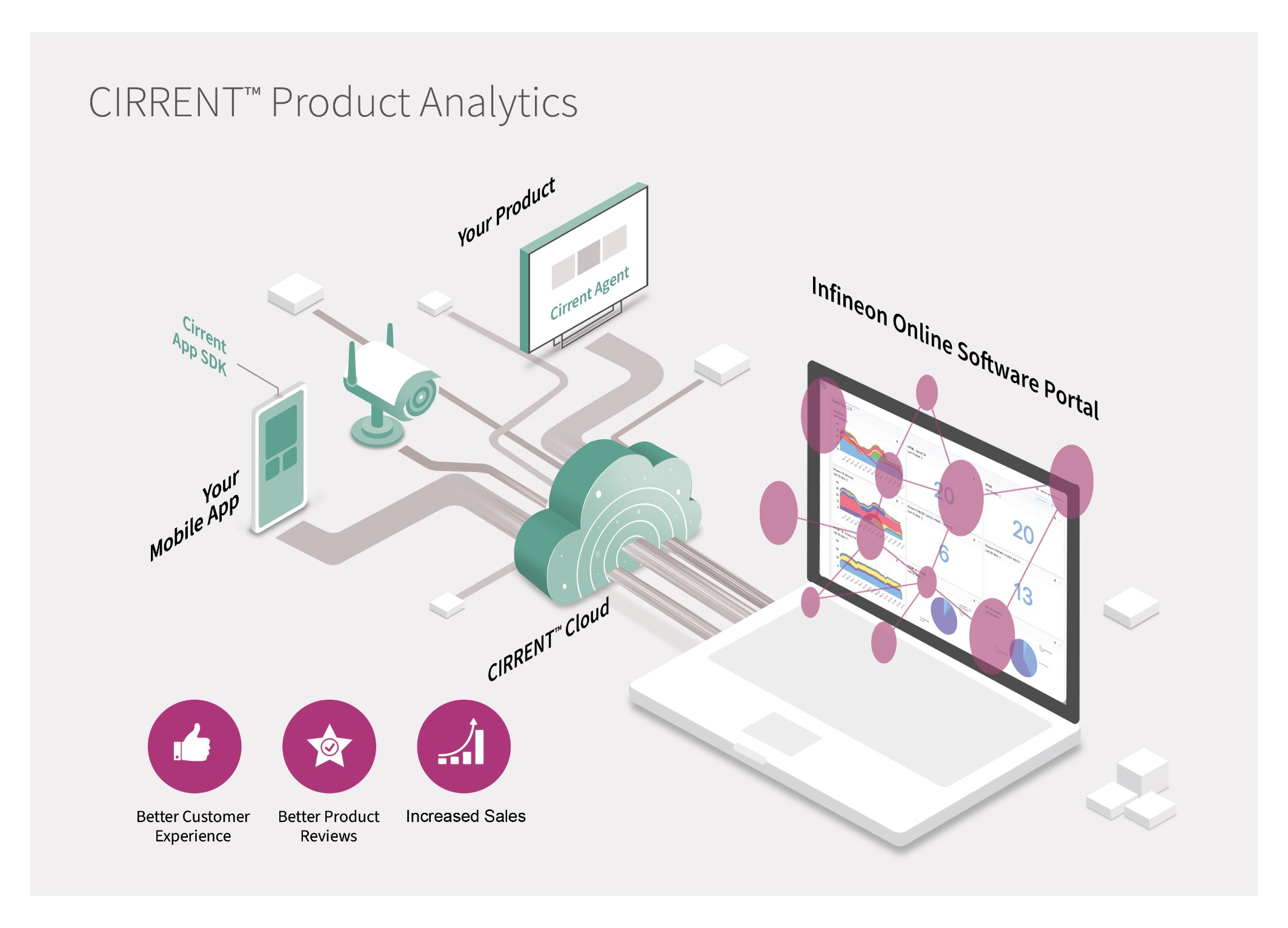 Next-Gen Software as a Service Offering Optimizes Product Development with Intelligent Data