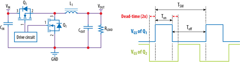 Dead Time versus Time Constant