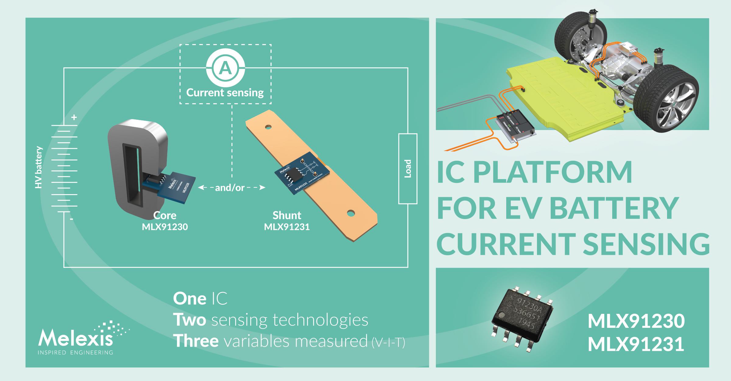 Melexis Announces Solution for EV Battery Current Sensing