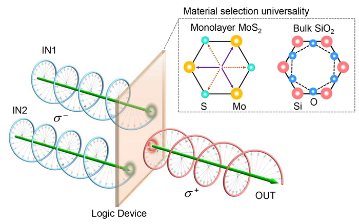 New Optical Computing Approach Offers Ultrafast Processing