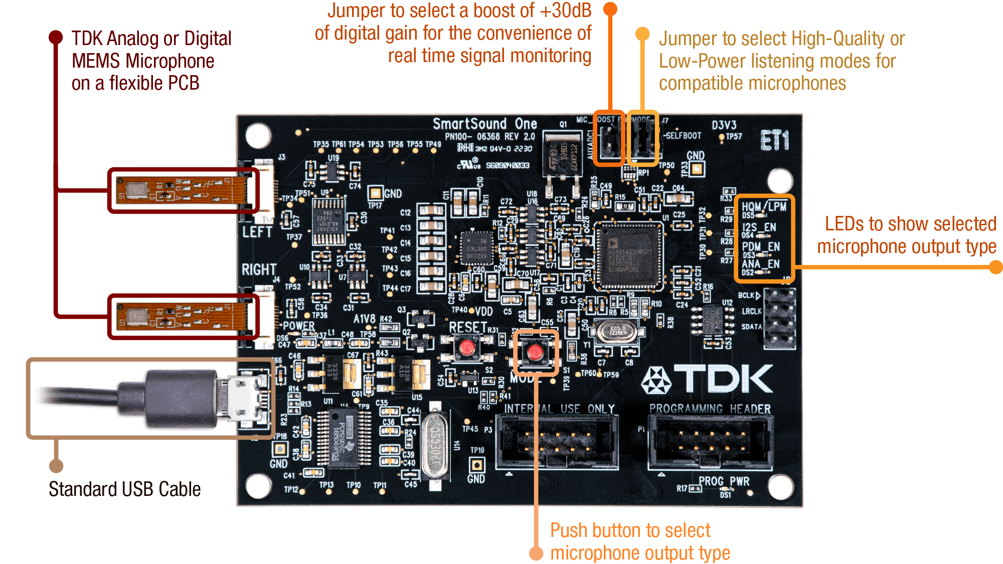 TDK SmartSound MEMS Microphones and SmartSound One Development Platform Now Available
