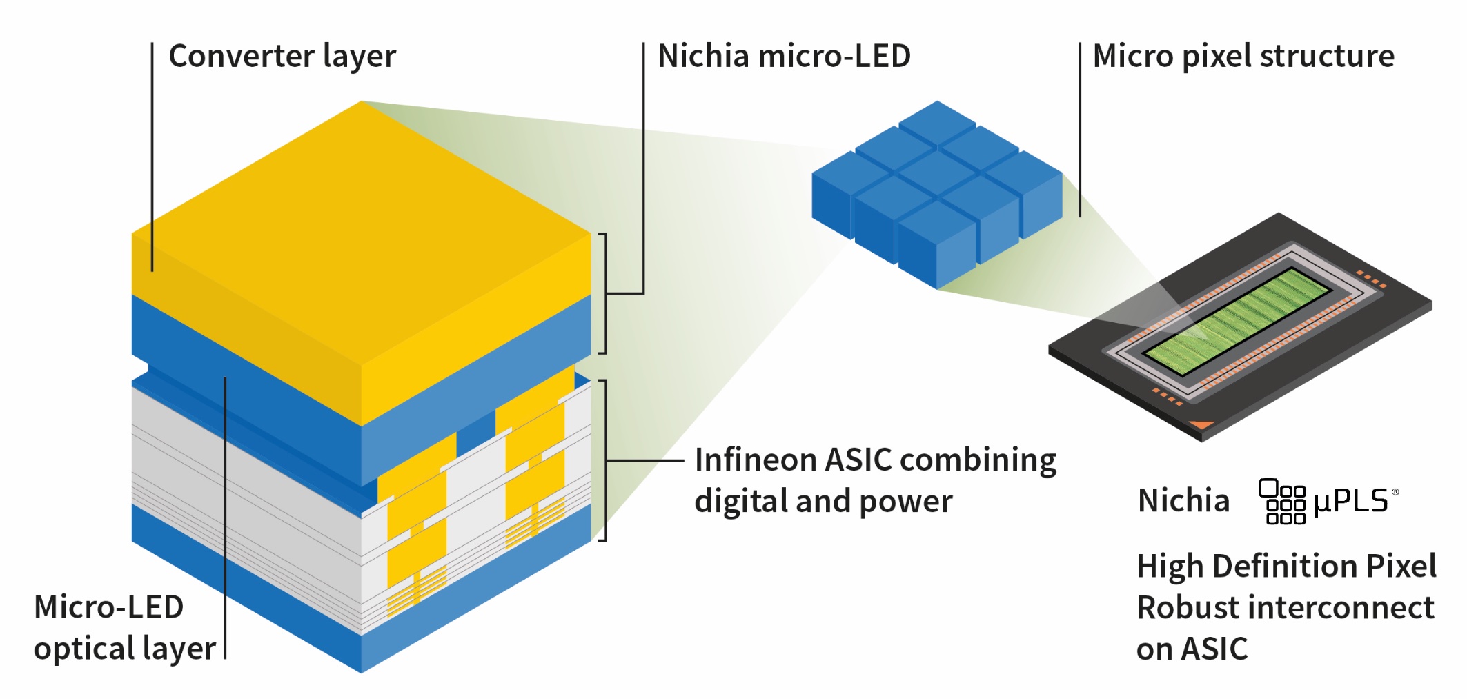 Nichia and Infineon Launch Industry's First High-Definition Micro-LED Matrix Solution