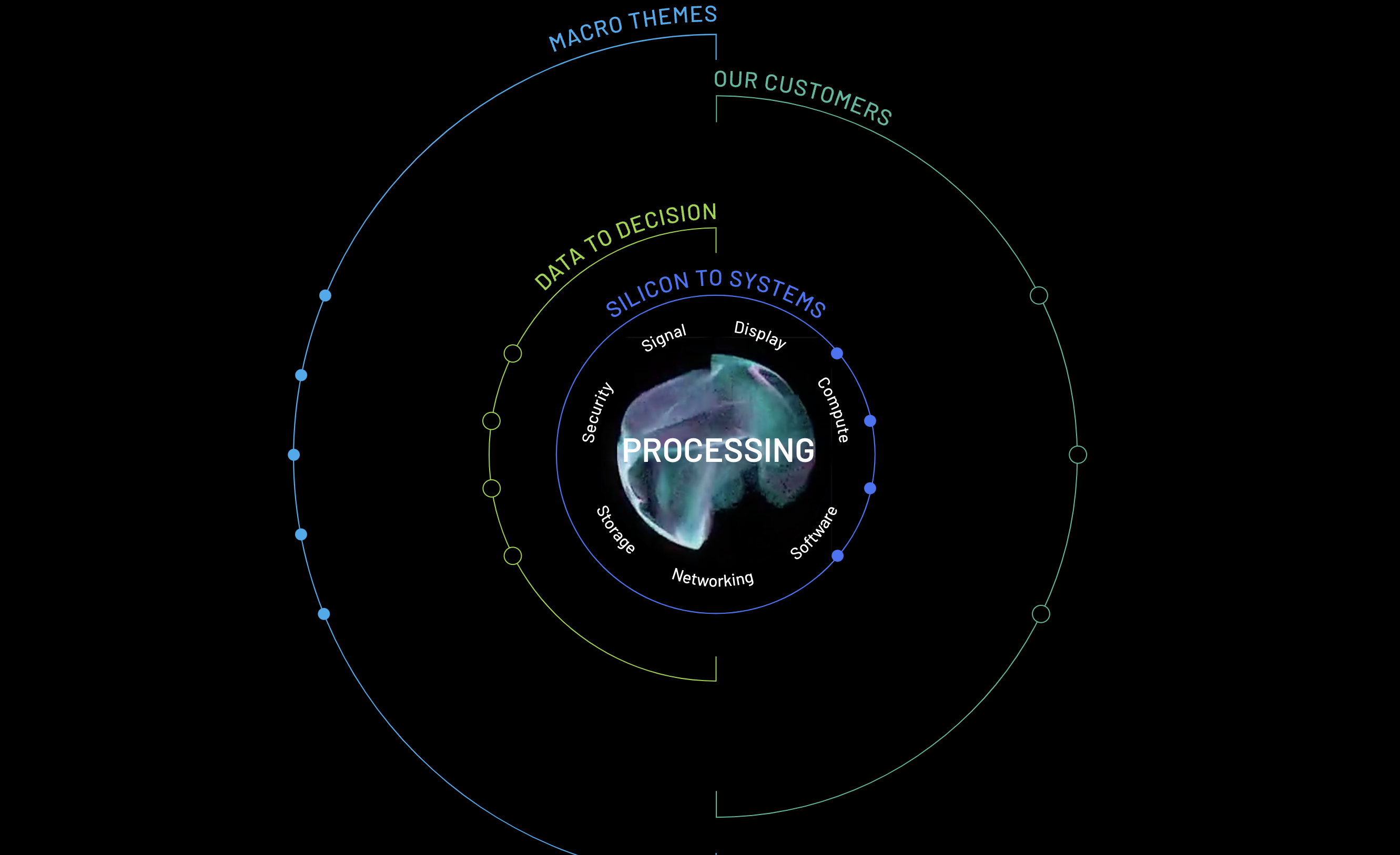 Industry's First Signal Processing Board To Feature Intel's Latest ...
