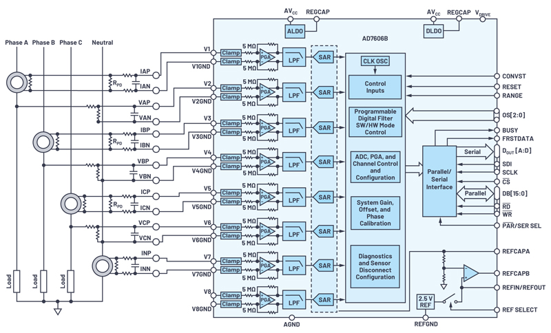 Improving System-Level Performance and Robustness in Power Line Monitoring