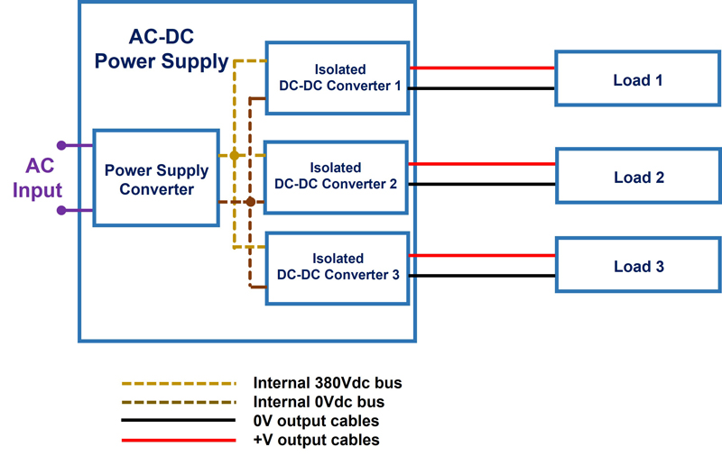 Multiple Output Power Supplies – Are There Benefits to Having Isolation ...