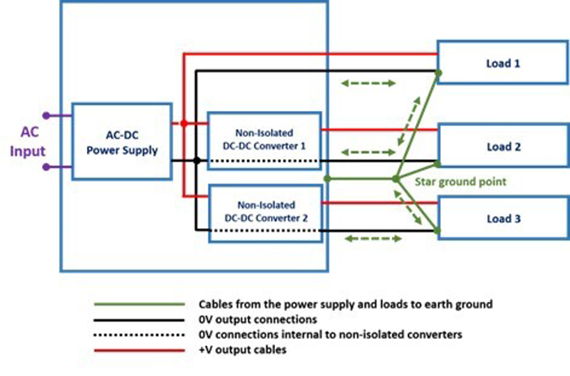 Multiple Output Power Supplies – Are There Benefits to Having Isolation ...