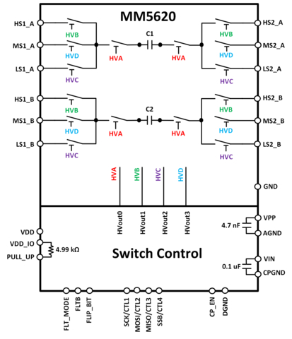 World's First 64 Gbps Fully Integrated Loopback Solution for High-Speed Data Connectivity