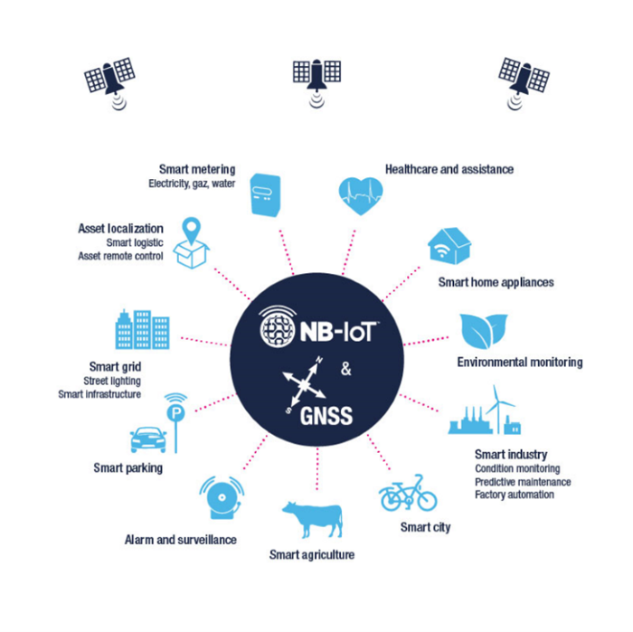 STMicroelectronics Reveals Ultra-Compact, Low-Power, NB-IoT Industrial Modules with GNSS Geo-Location Capability