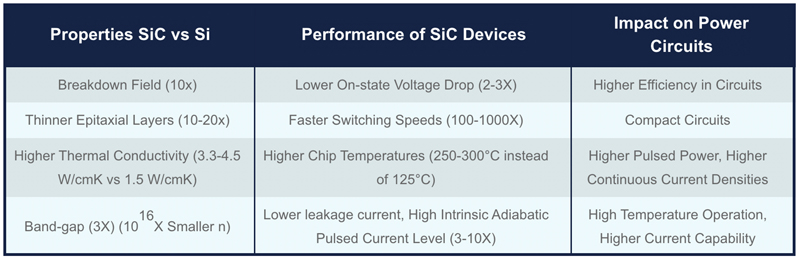 SiC Delivers Next-Generation Efficiency and Sustainability