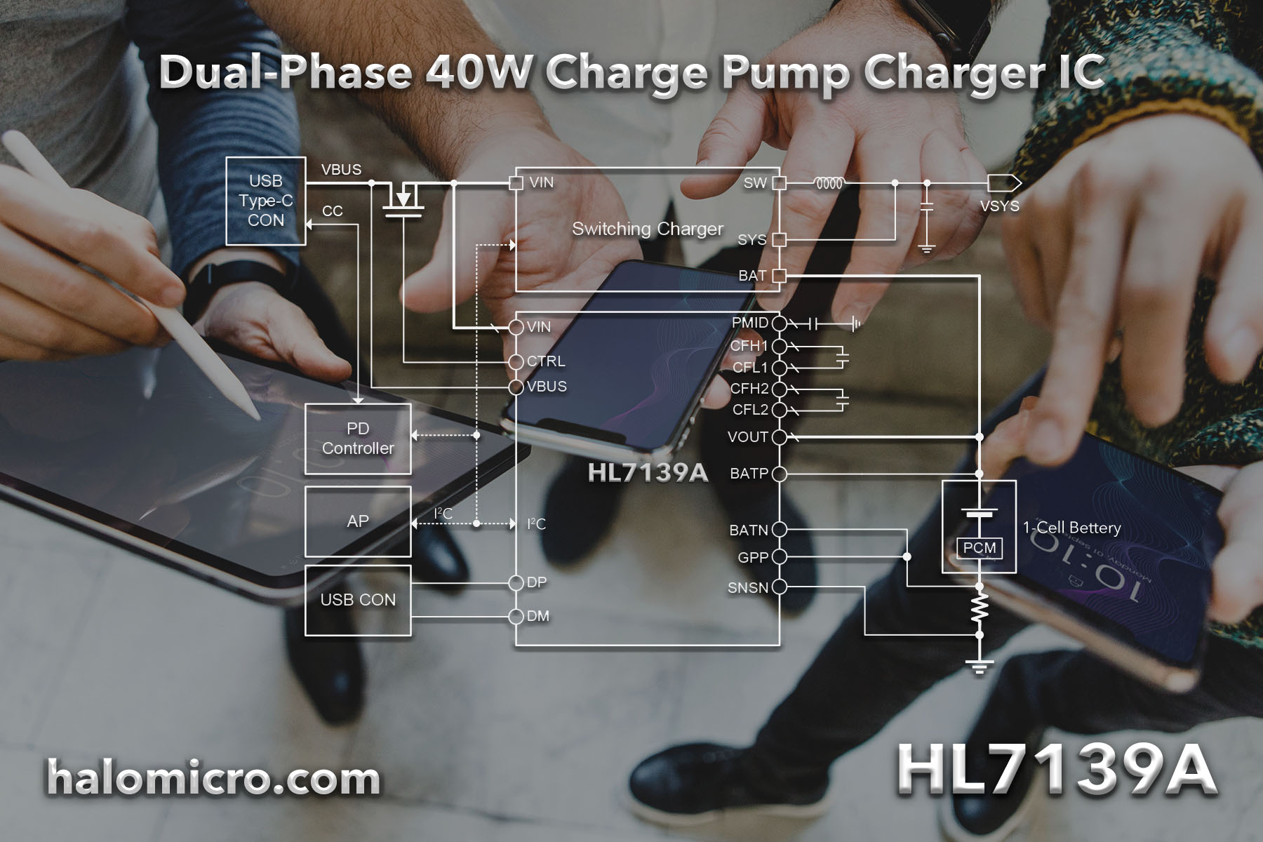 Halo Microelectronics Introduces a New Dual-Phase 40W Charge Pump Charger IC