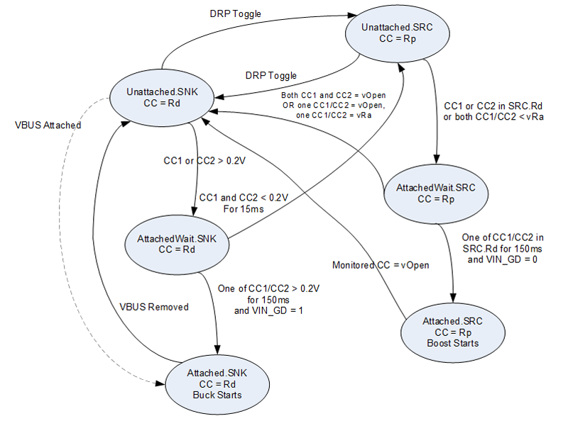 Designing Dual-Role, USB Type-C Integrated Battery Management Solution ...