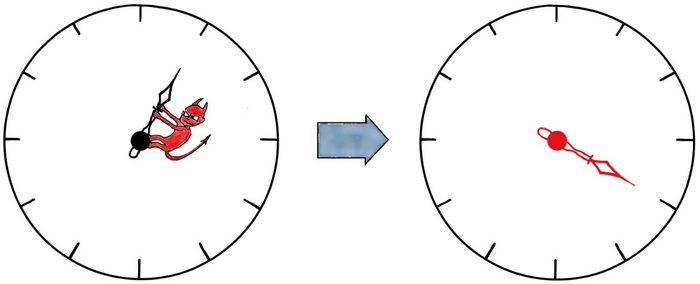 How to Overcome Noise in Quantum Computations