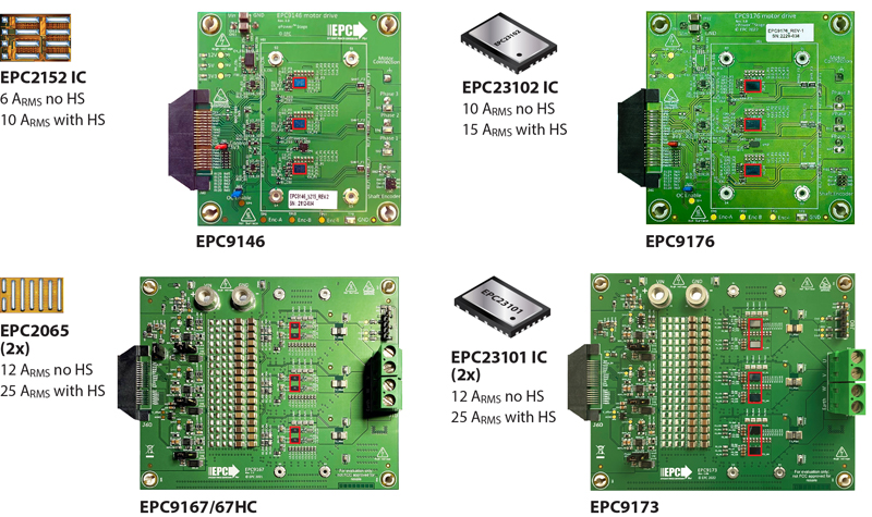 Growing GaN Ecosystem for BLDC Motor Drives