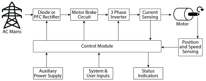 The Role of IGBTs in Increasing Motor Drive Efficiency