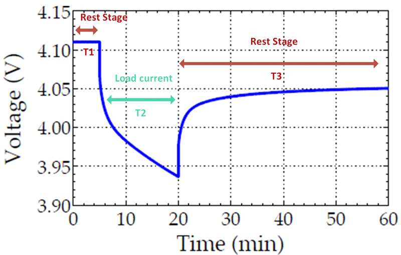 Equivalent Circuit Modelling for Li-ion Batteries