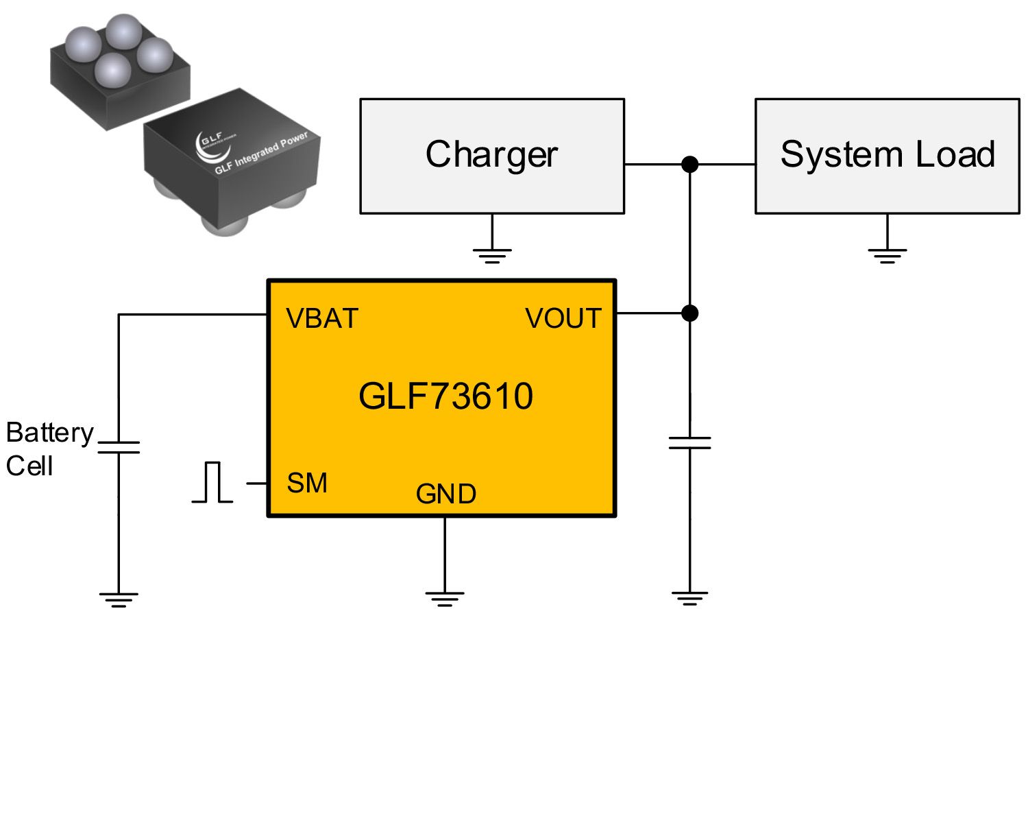 GLF's IQSmart Battery-Protection IC Is Industry's Smallest: Targets BLE Wireless Earphones, Hearing Aids, Wearables and Smart IoT Devices