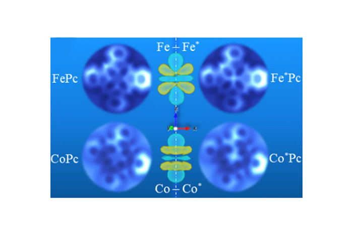 Seeing Electron Orbital Signatures