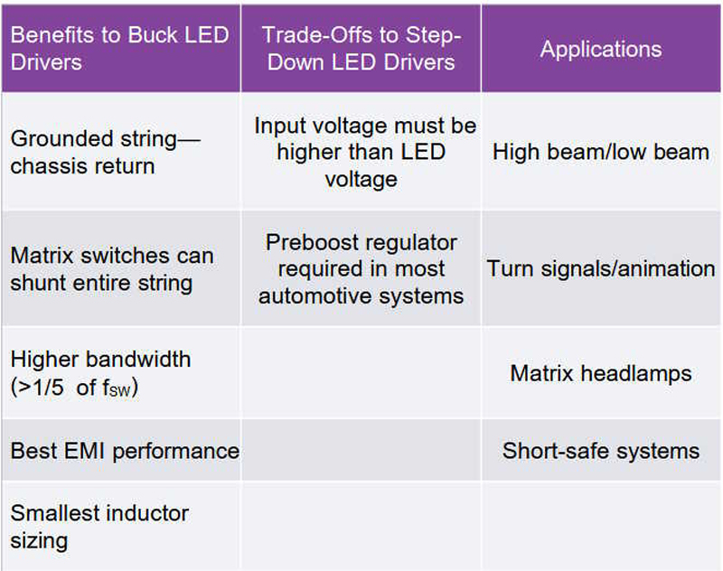 LED Driver 5 Click