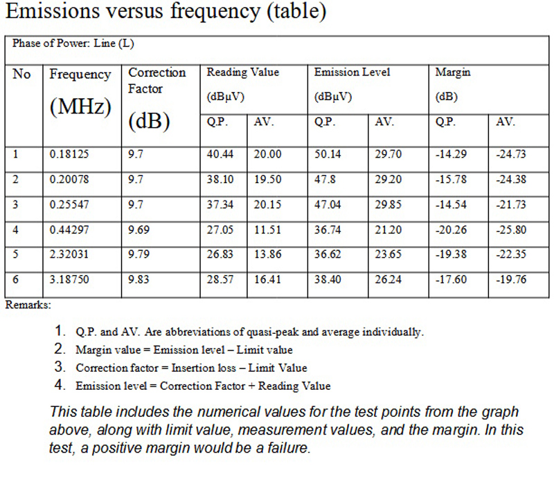 Passing EMI/EMC Tests is a Challenge