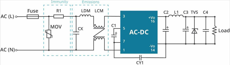 Passing EMI/EMC Tests is a Challenge
