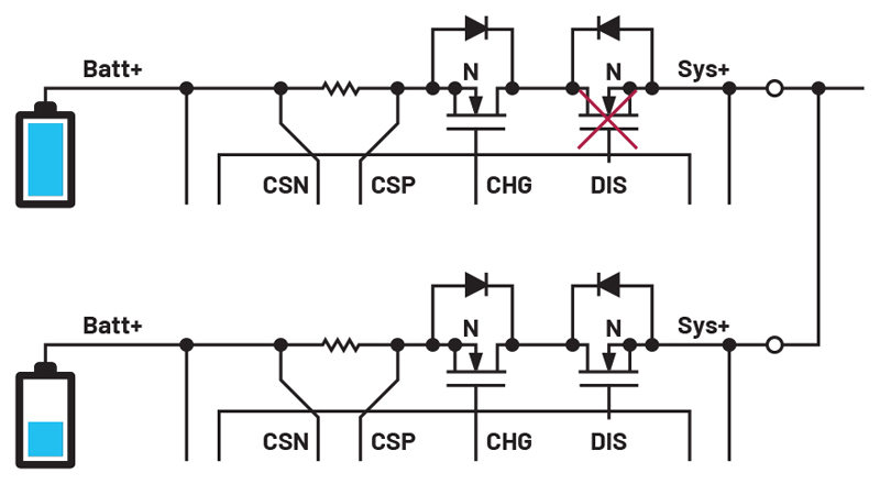 A Guide to Battery Fast Charging