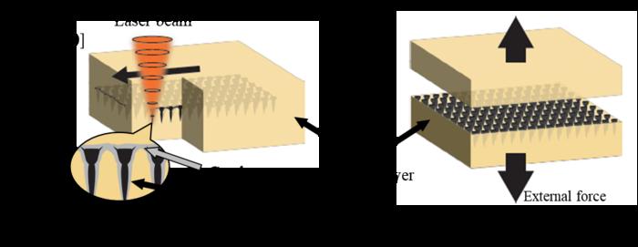 A Novel Laser Slicing Technique for Diamond Semiconductors