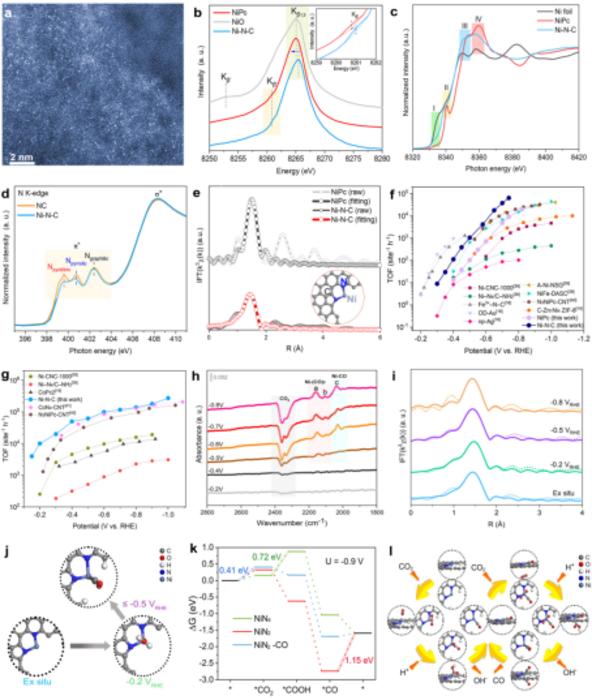 USTC Develops New Catalysts for CO2 Electroreduction