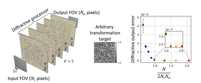 Universal Linear Processing of Spatially Incoherent Light Through Diffractive Optical Networks
