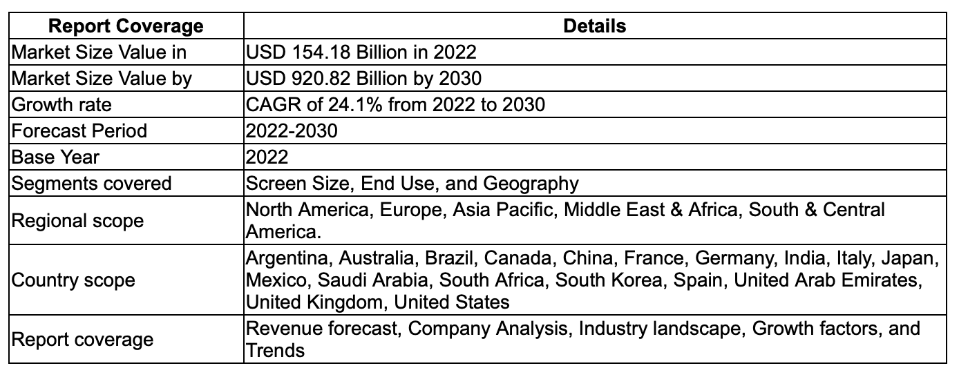 Game Engines Market Size, Share & Trends Report, 2030