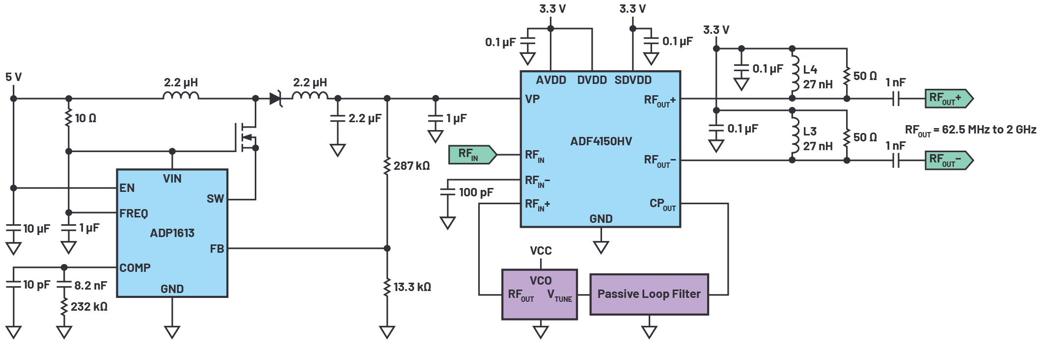 Driving the VCO of a High Voltage PhaseLocked Loop Frequency