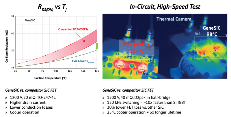 The SiC Evolution and GaN Revolution for Electric Vehicles