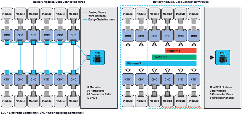 Enabling Smarter Battery Ecosystem Solutions