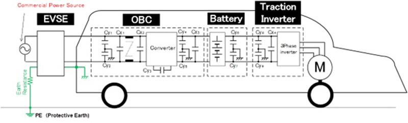 High-Voltage Capacitors for Next-Generation EVs