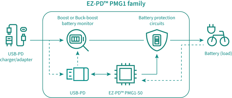Epic Pb Charge Router Revolutionizing e-Bike Charger Efficiency