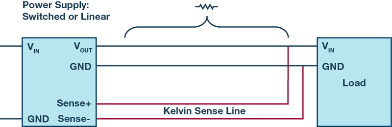 Preventing Voltage Fluctuations Due to Power Supply Lines