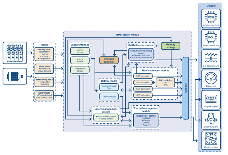 An Engineer s Guide To EV Battery Management Systems An Engineer s Guide To EV Battery Management Systems