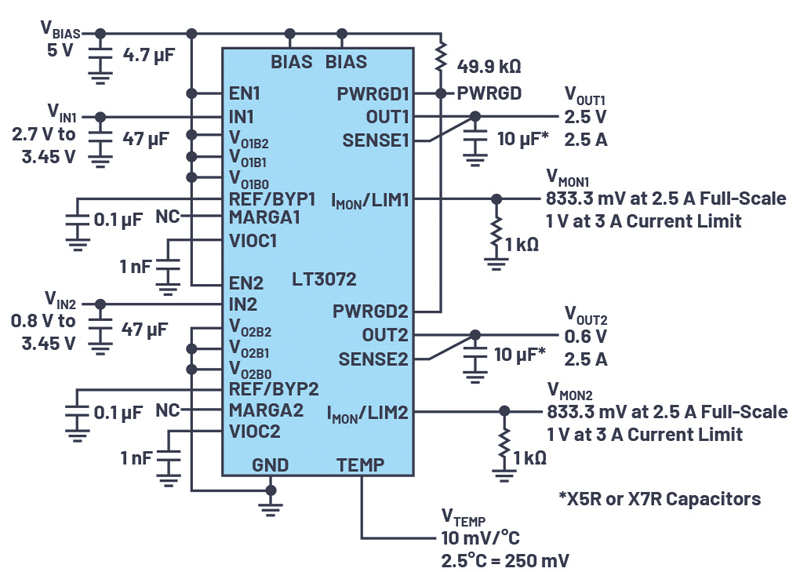 Dual Linear Regulator for Digital IC Power Enables On the-Fly Output Adjustment and Dynamic Headroom Optimization