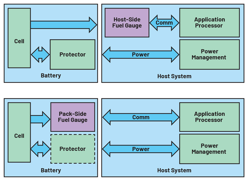 A Guide to Battery Fast Charging