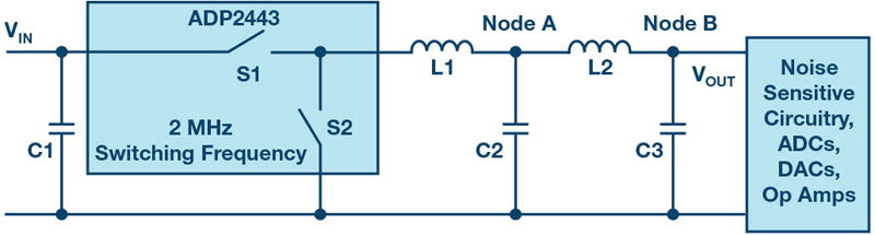 Switching Regulator Noise Reduction with an LC Filter