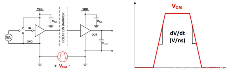 Isolation Evolves to Keep Pace with Applications